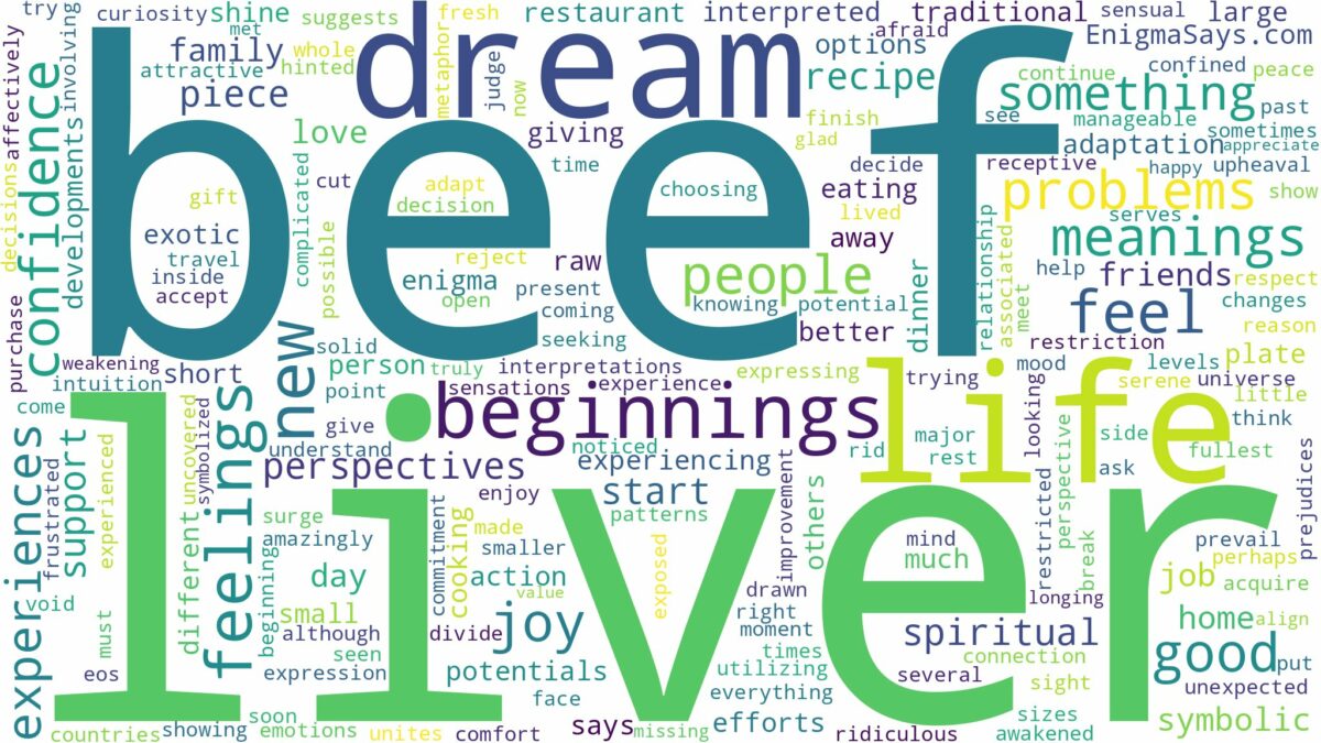 dream about beef liver and related dreams with their meanings in a word cloud