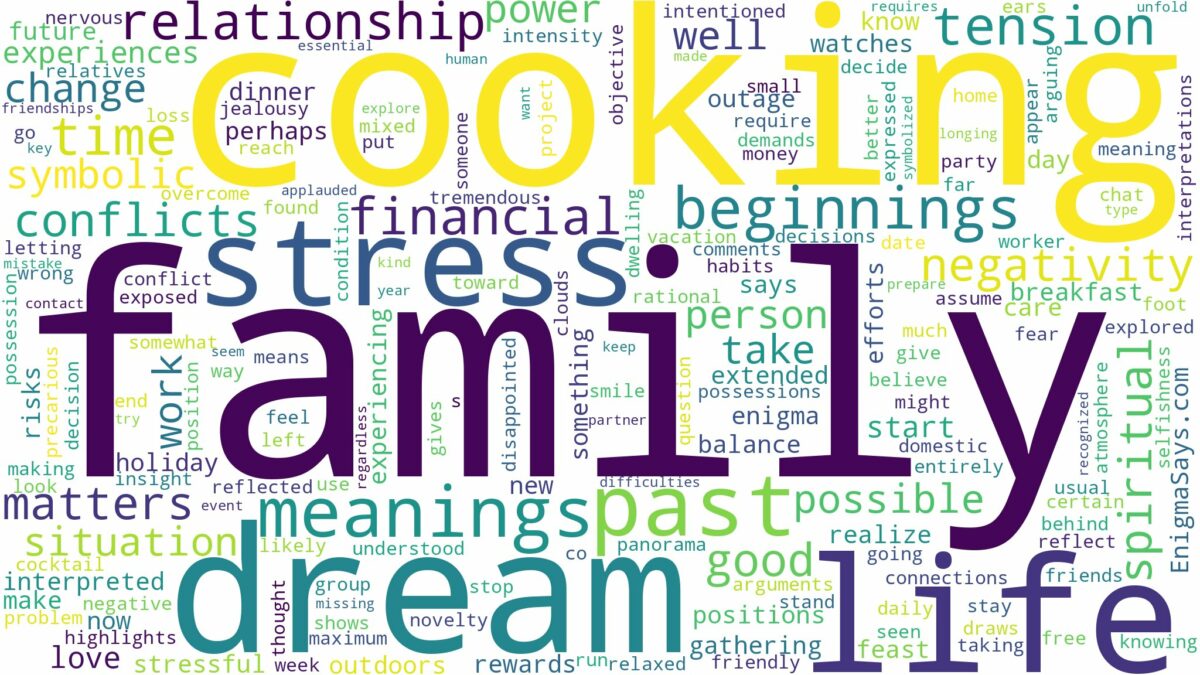 dream of cooking for family and related dreams with their meanings in a word cloud