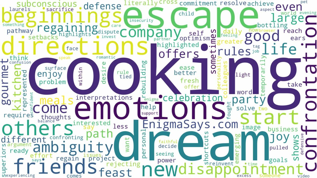 dream of cooking for others and related dreams with their meanings in a word cloud