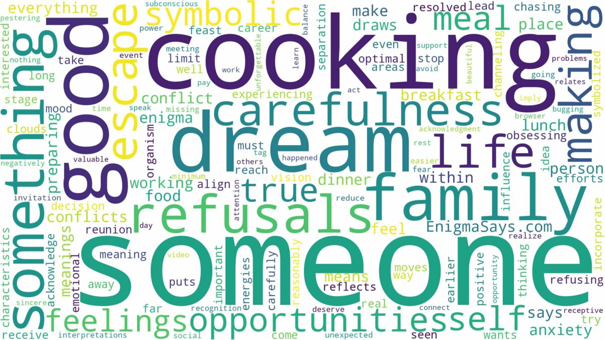 dream of cooking for someone and related dreams with their meanings in a word cloud