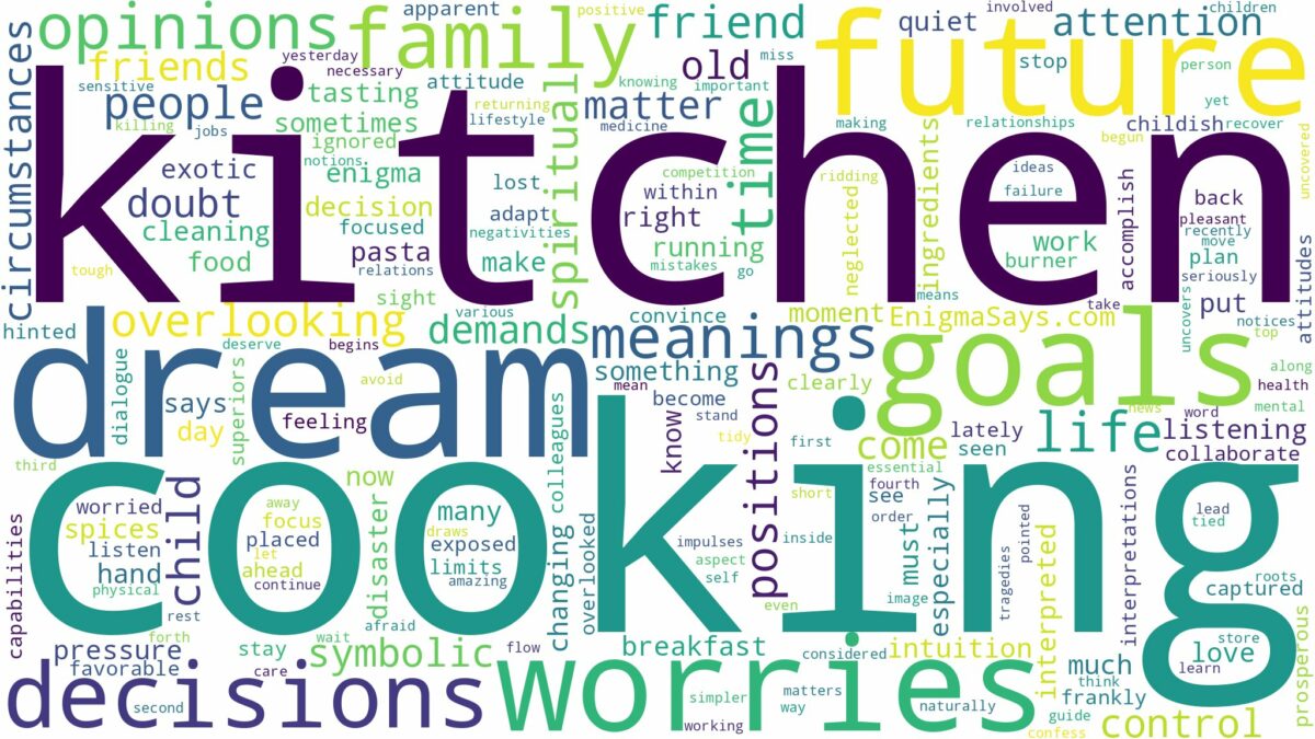 dream of cooking in the kitchen and related dreams with their meanings in a word cloud