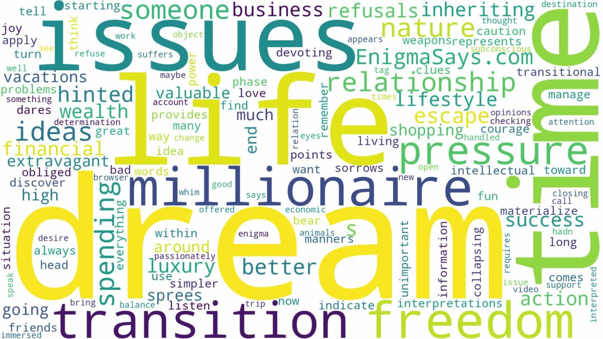 dream of being a millionaire and related dreams with their meanings in a word cloud