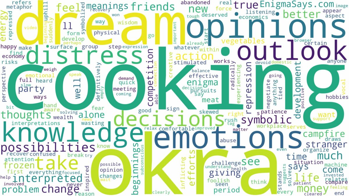 dream of cooking okra and related dreams with their meanings in a word cloud