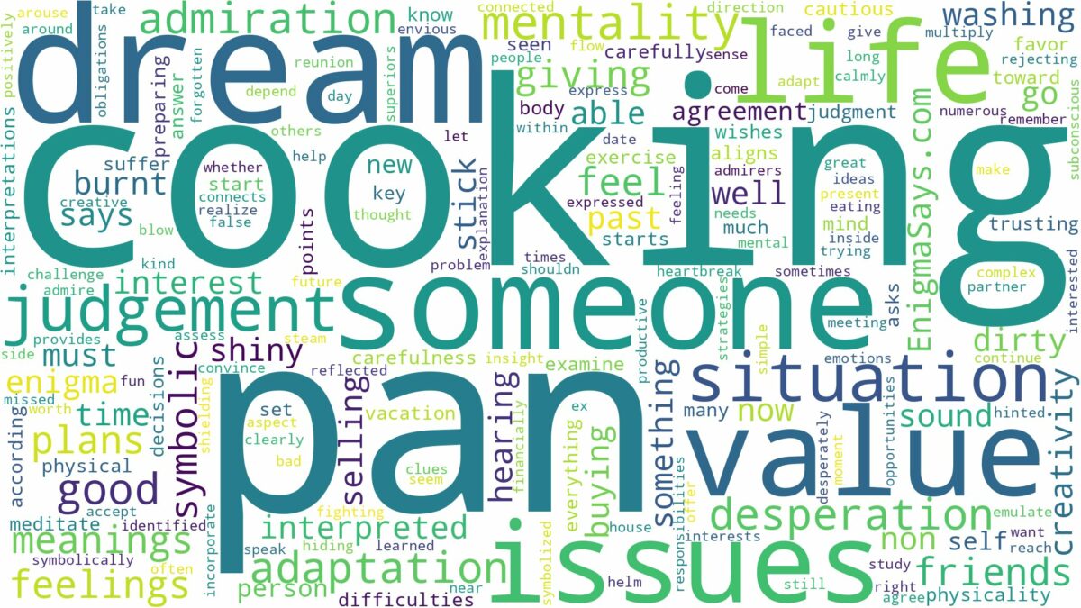 dream of cooking pan and related dreams with their meanings in a word cloud