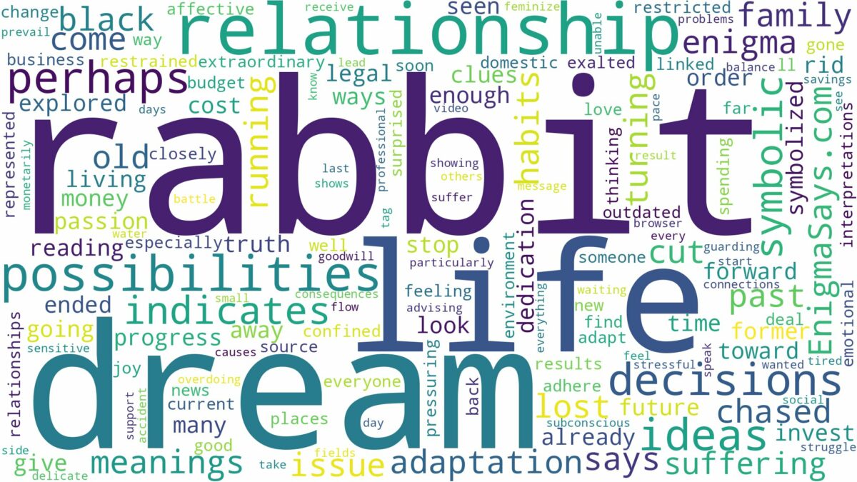 dream of being a rabbit and related dreams with their meanings in a word cloud