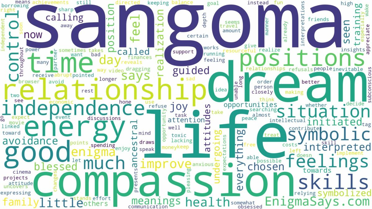 dream of being a sangoma and related dreams with their meanings in a word cloud