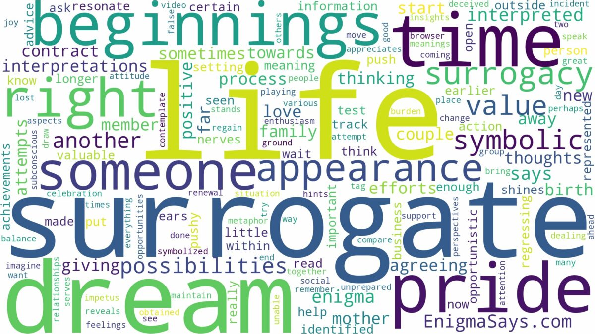 dream of being a surrogate and related dreams with their meanings in a word cloud