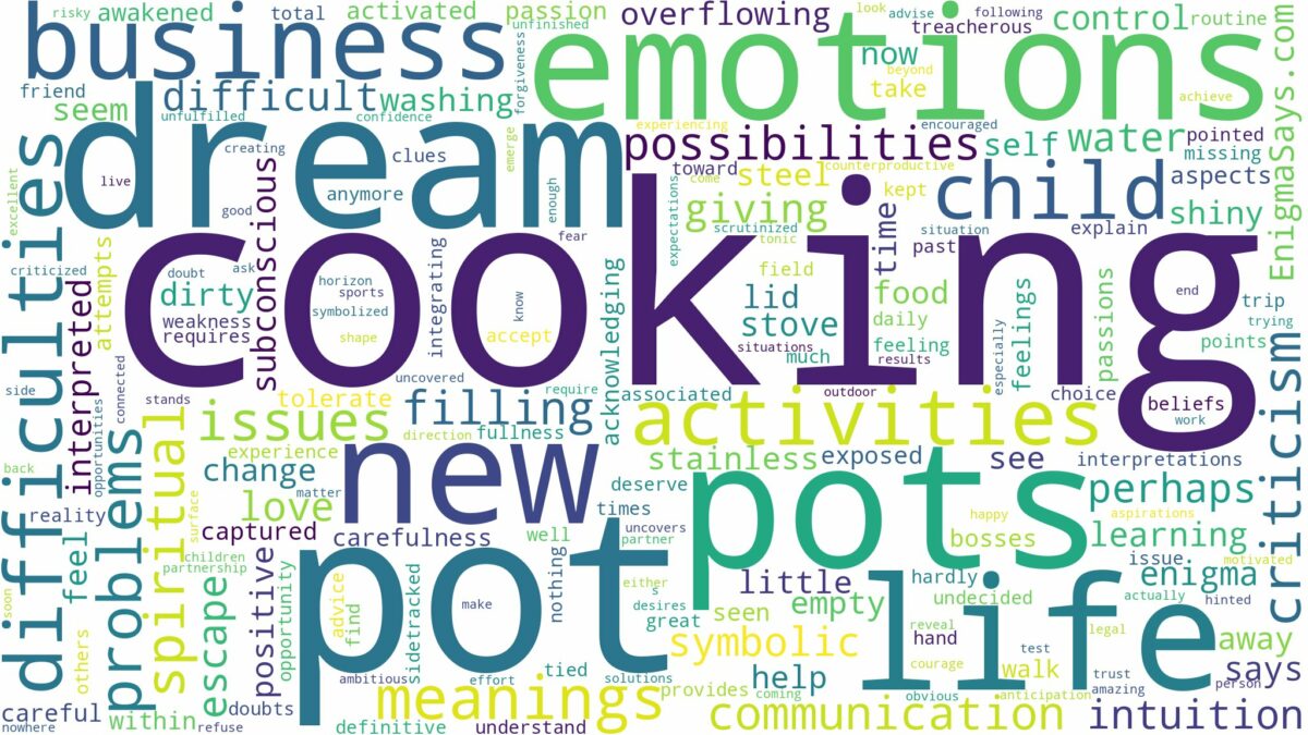 dream of cooking pot and related dreams with their meanings in a word cloud