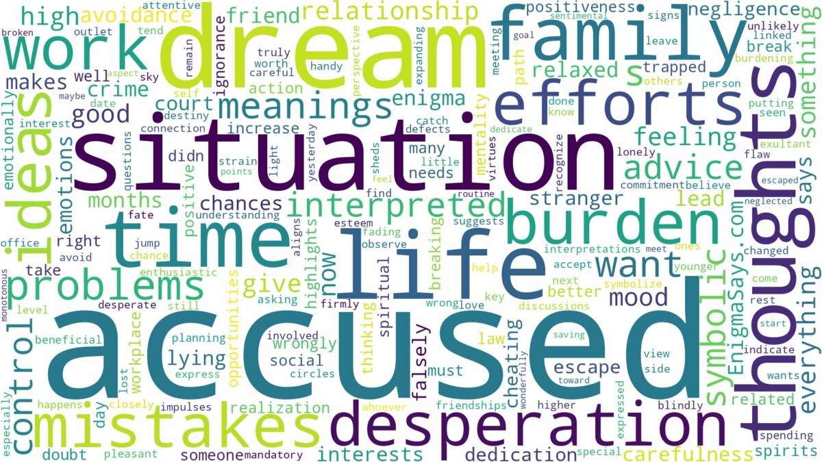 dream of being accused and related dreams with their meanings in a word cloud