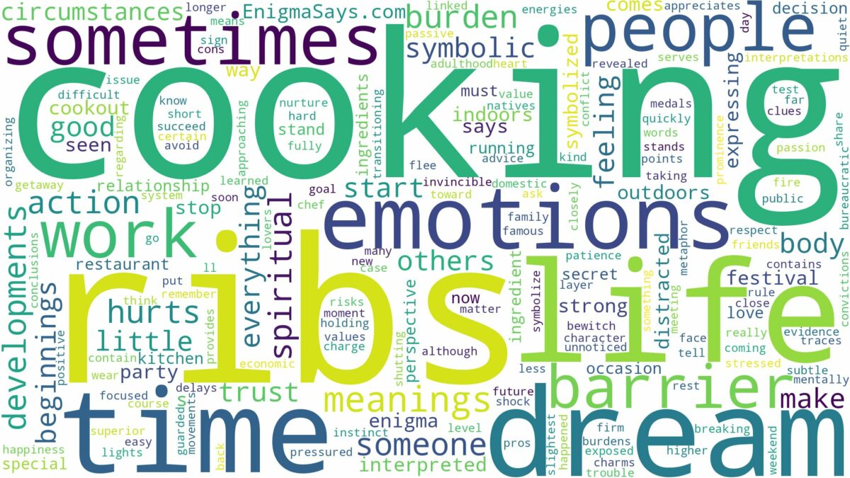 dream of cooking ribs and related dreams with their meanings in a word cloud