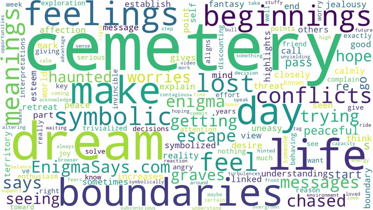 dream of being at a cemetery and related dreams with their meanings in a word cloud