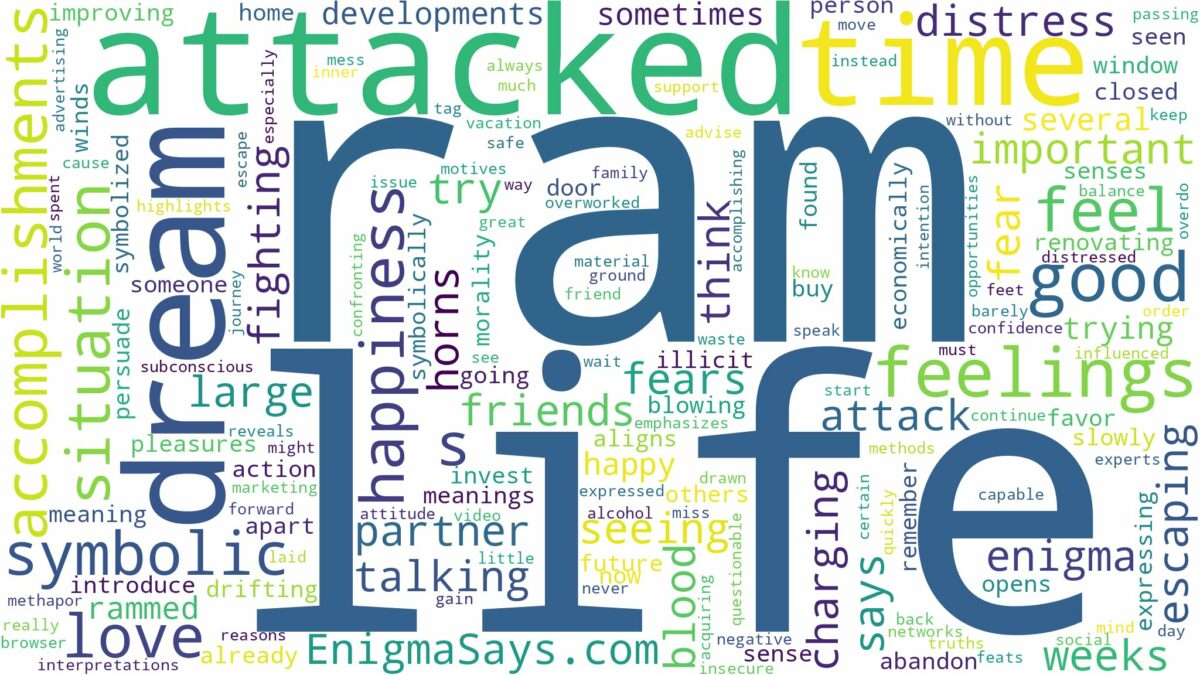 dreaming of being attacked by a ram and related dreams with their meanings in a word cloud