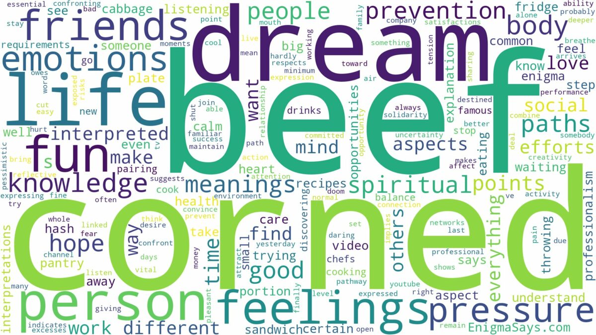 dream about corned beef and related dreams with their meanings in a word cloud