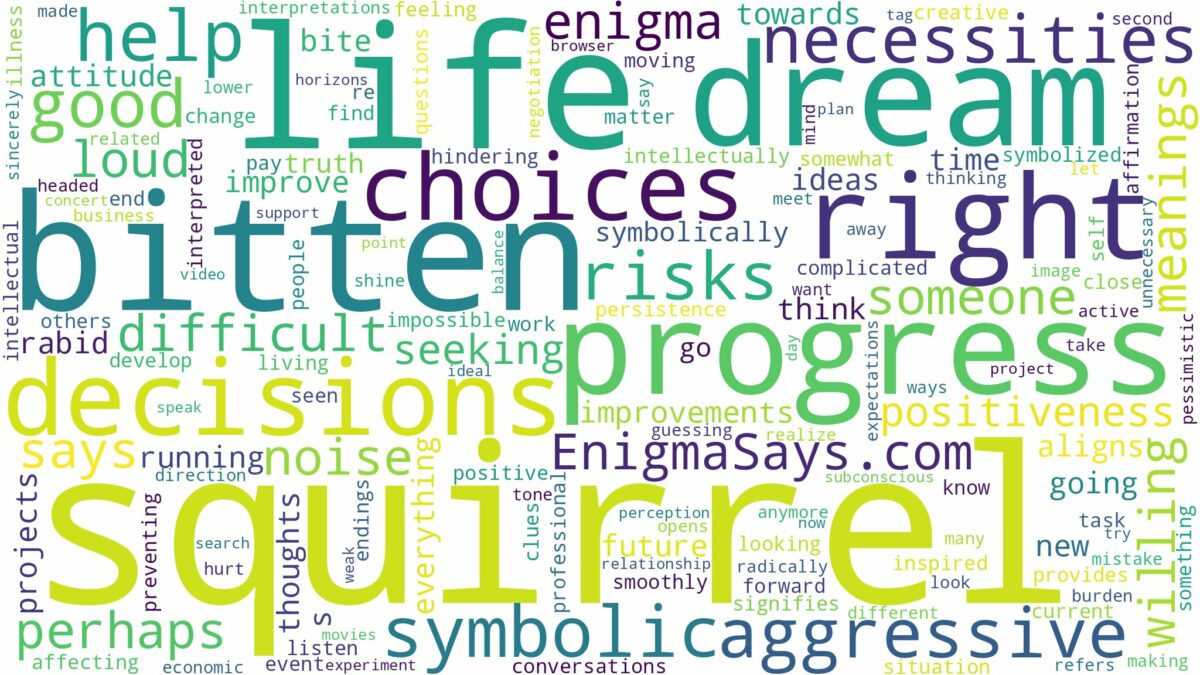 dreaming of being bitten by a squirrel and related dreams with their meanings in a word cloud