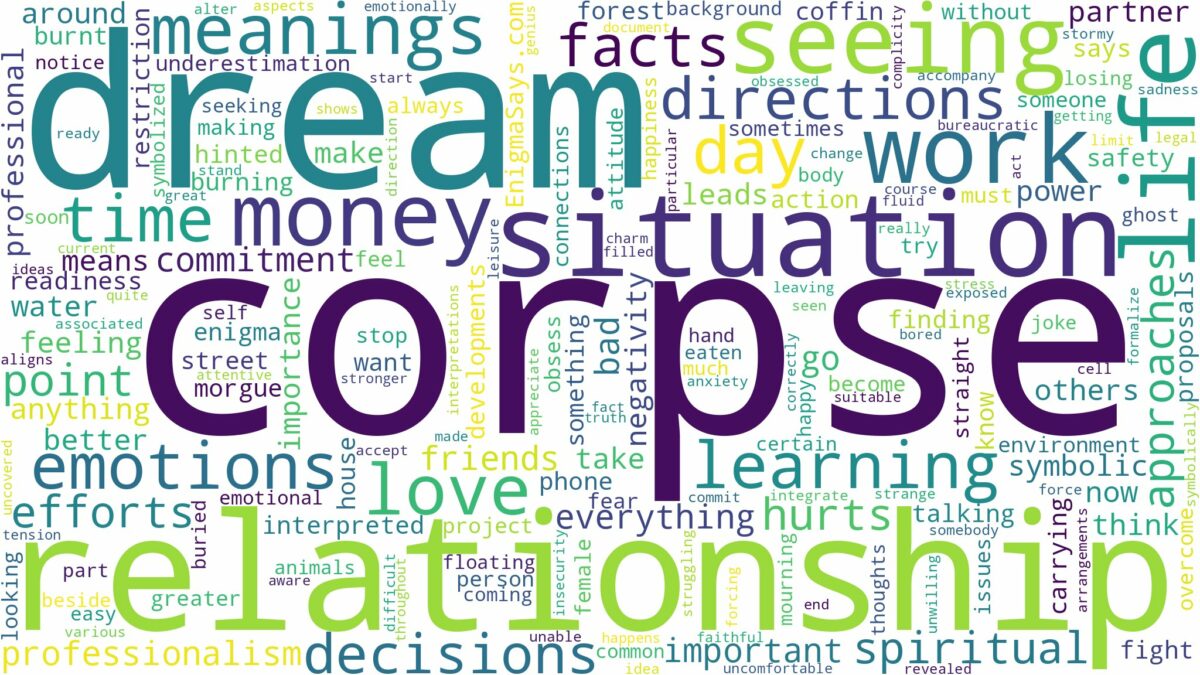 dream about corpse and related dreams with their meanings in a word cloud