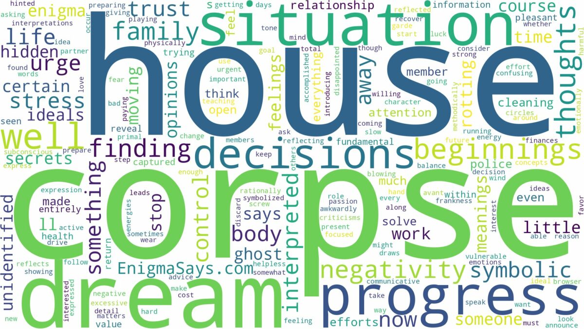 dream about corpse in house and related dreams with their meanings in a word cloud