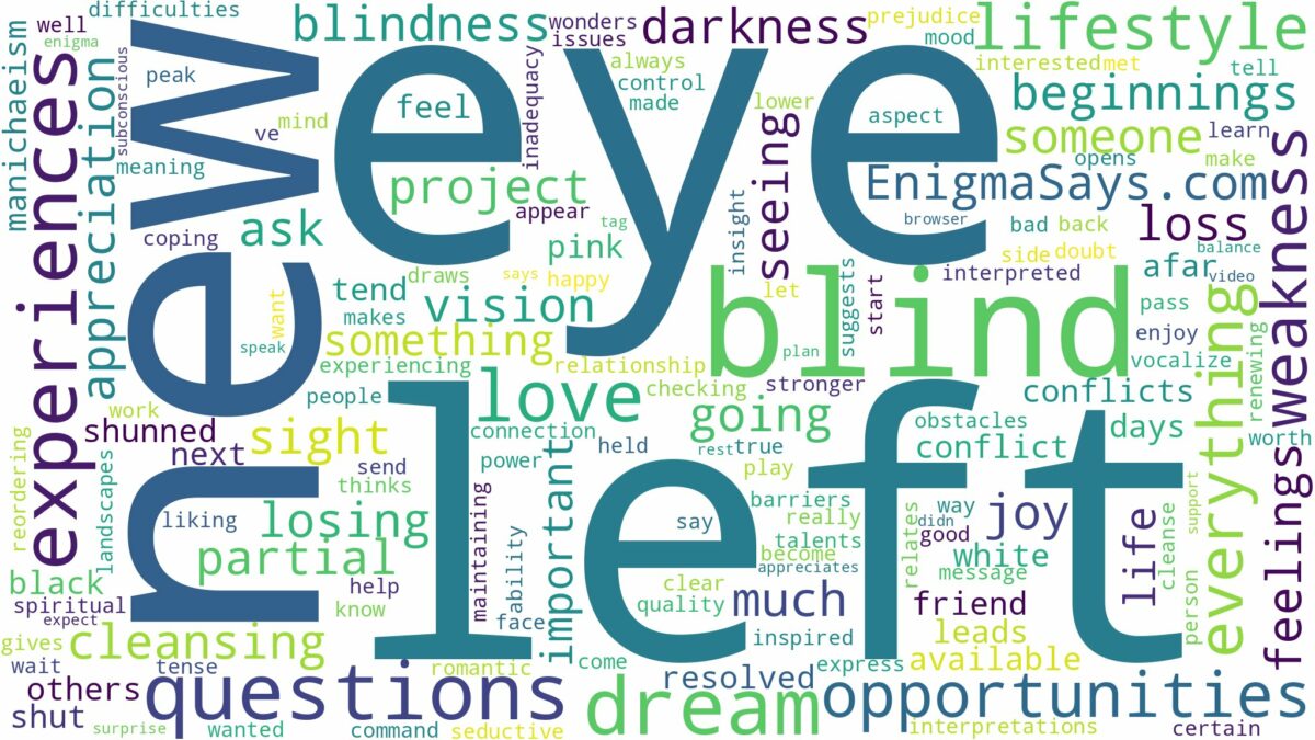 dreaming of being blind in left eye and related dreams with their meanings in a word cloud