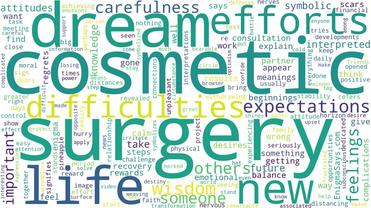 dream about cosmetic surgery and related dreams with their meanings in a word cloud