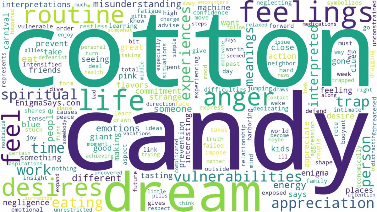 dream about cotton candy and related dreams with their meanings in a word cloud