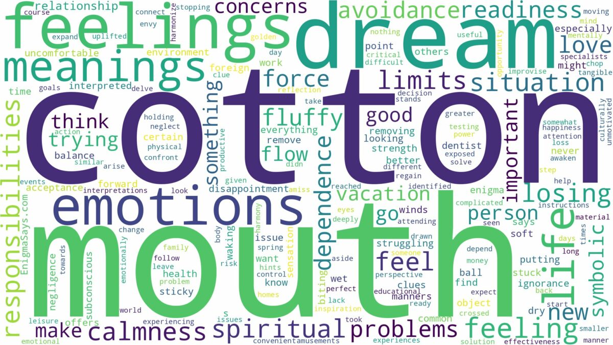 dream about cotton in mouth and related dreams with their meanings in a word cloud