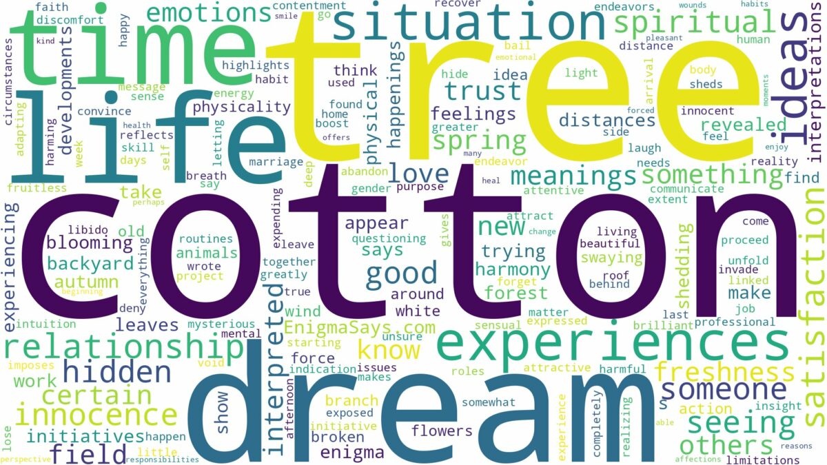 dream about cotton tree and related dreams with their meanings in a word cloud