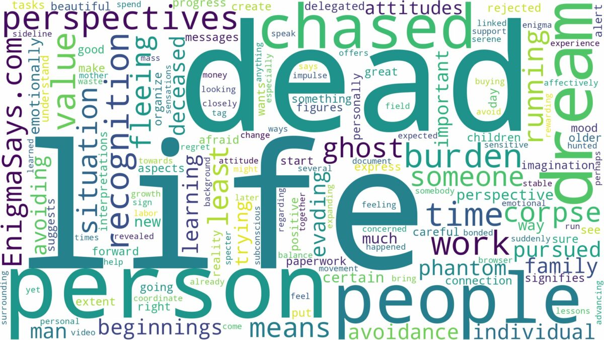 dreaming of being chased by a dead person and related dreams with their meanings in a word cloud