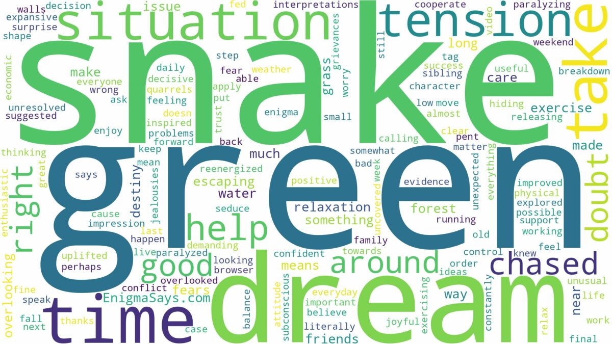 dreaming of being chased by a green snake and related dreams with their meanings in a word cloud