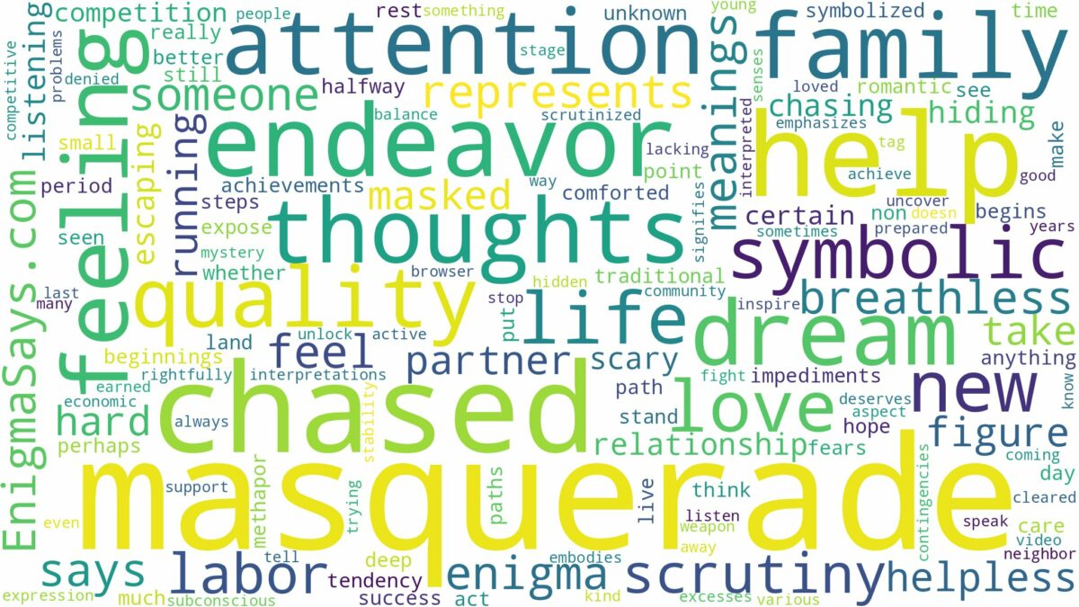 dreaming of being chased by a masquerade and related dreams with their meanings in a word cloud