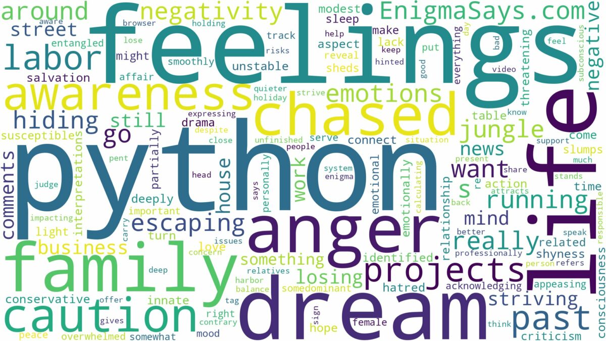 dreaming of being chased by a python and related dreams with their meanings in a word cloud