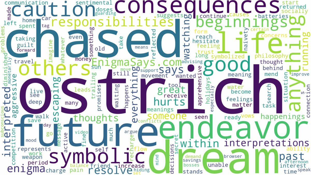 dreaming of being chased by an ostrich and related dreams with their meanings in a word cloud