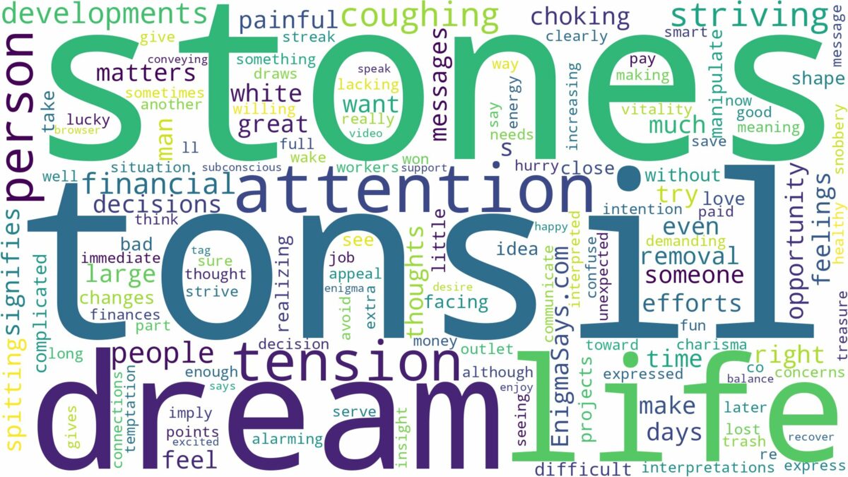 dreaming of coughing up tonsil stones and related dreams with their meanings in a word cloud