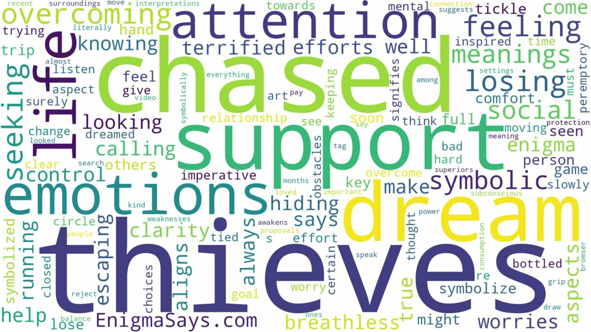 dreaming of being chased by thieves and related dreams with their meanings in a word cloud