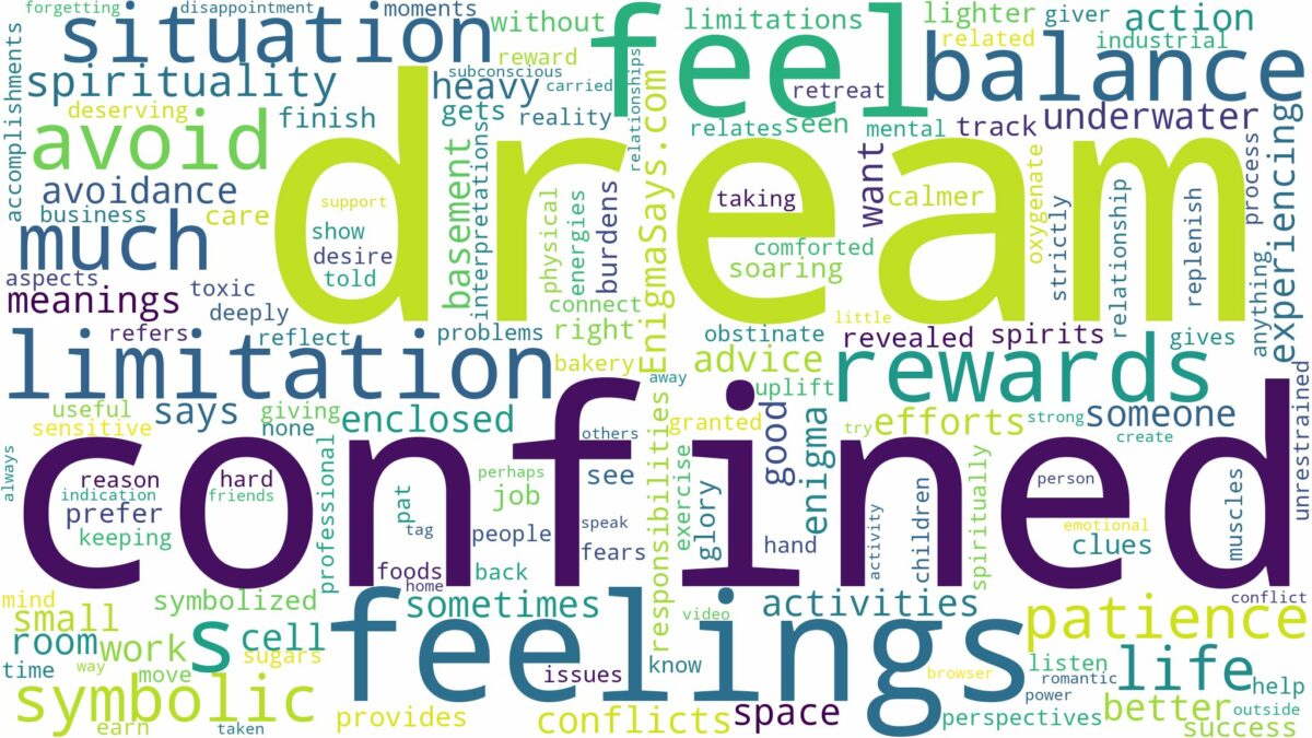 dream of being confined and related dreams with their meanings in a word cloud