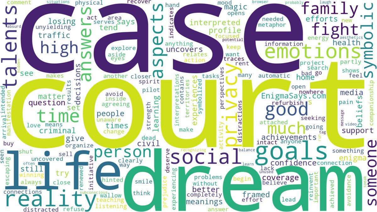 dream about court case and related dreams with their meanings in a word cloud