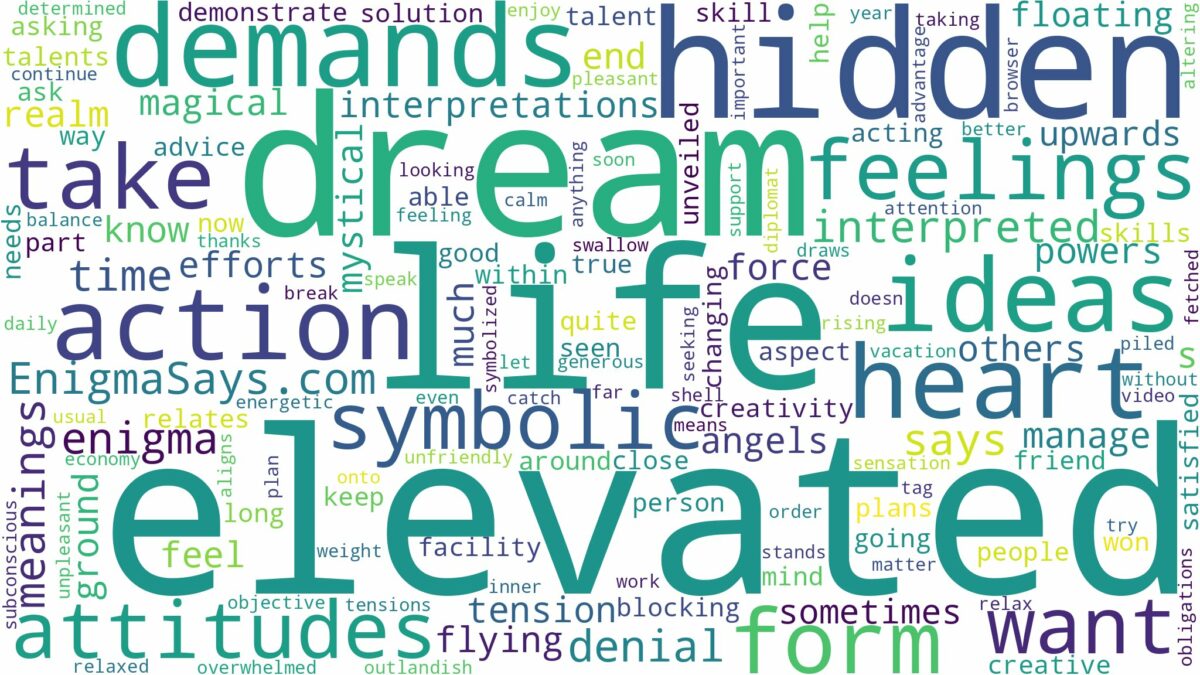 dream of being elevated and related dreams with their meanings in a word cloud