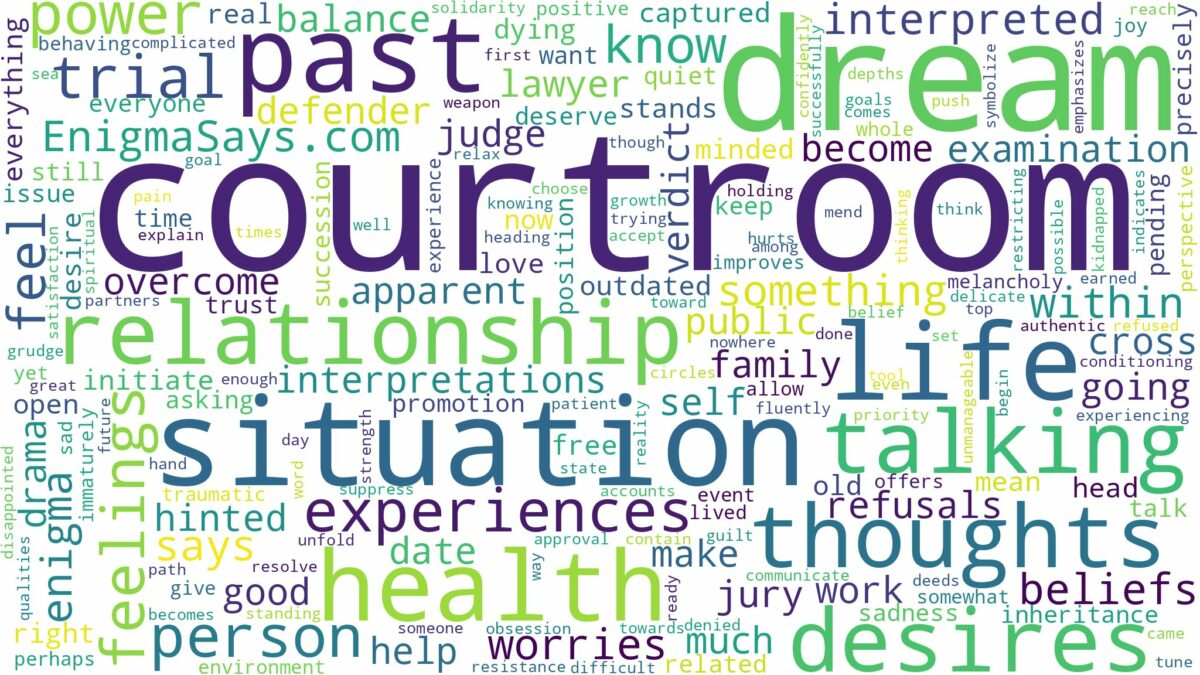 dream about courtroom and related dreams with their meanings in a word cloud