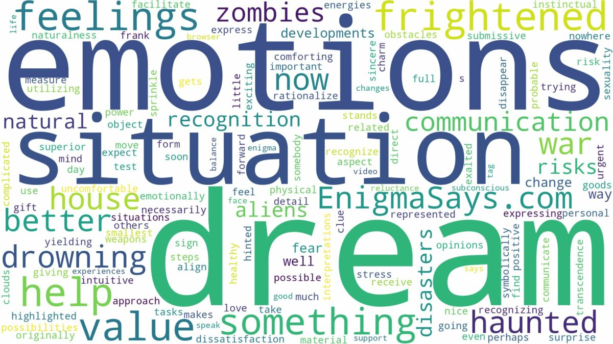 dream of being frightened and related dreams with their meanings in a word cloud