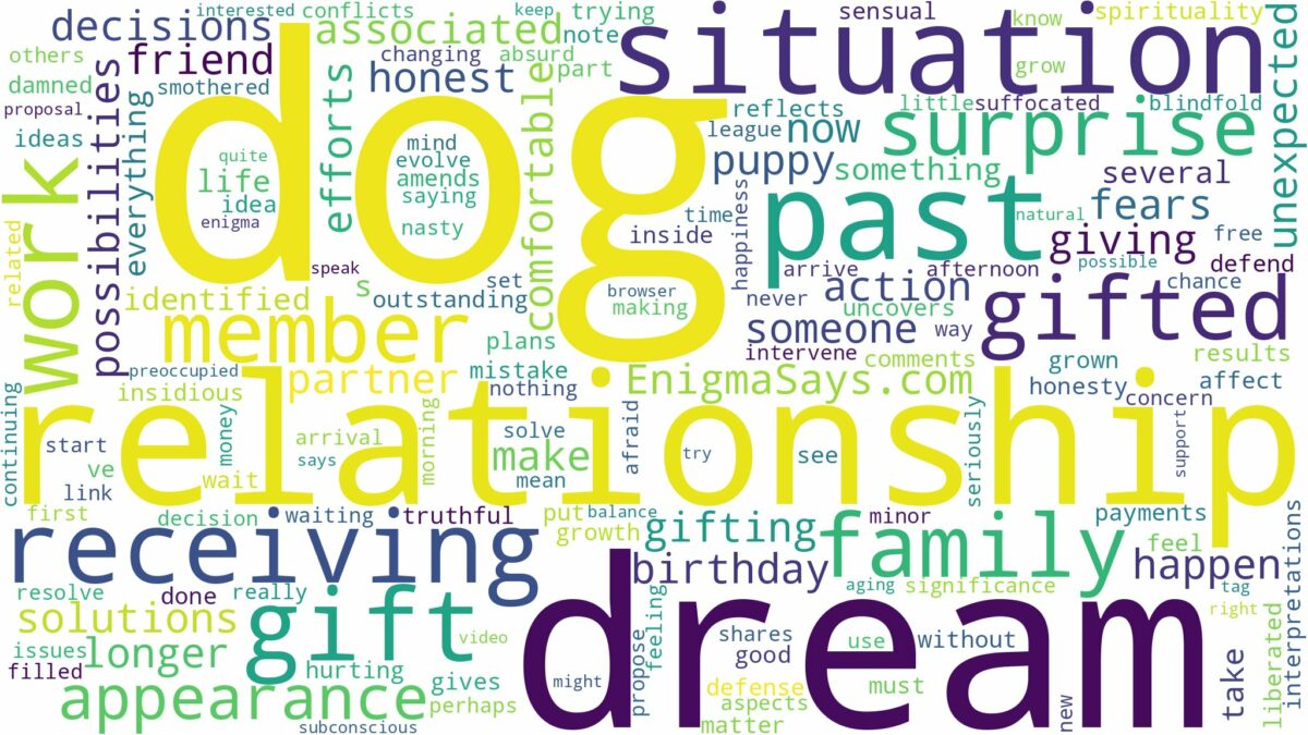 dreaming of being gifted a dog and related dreams with their meanings in a word cloud