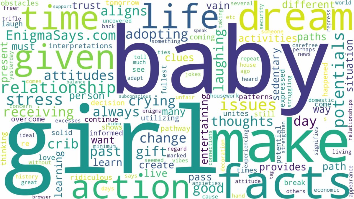 dreaming of being given a baby girl and related dreams with their meanings in a word cloud