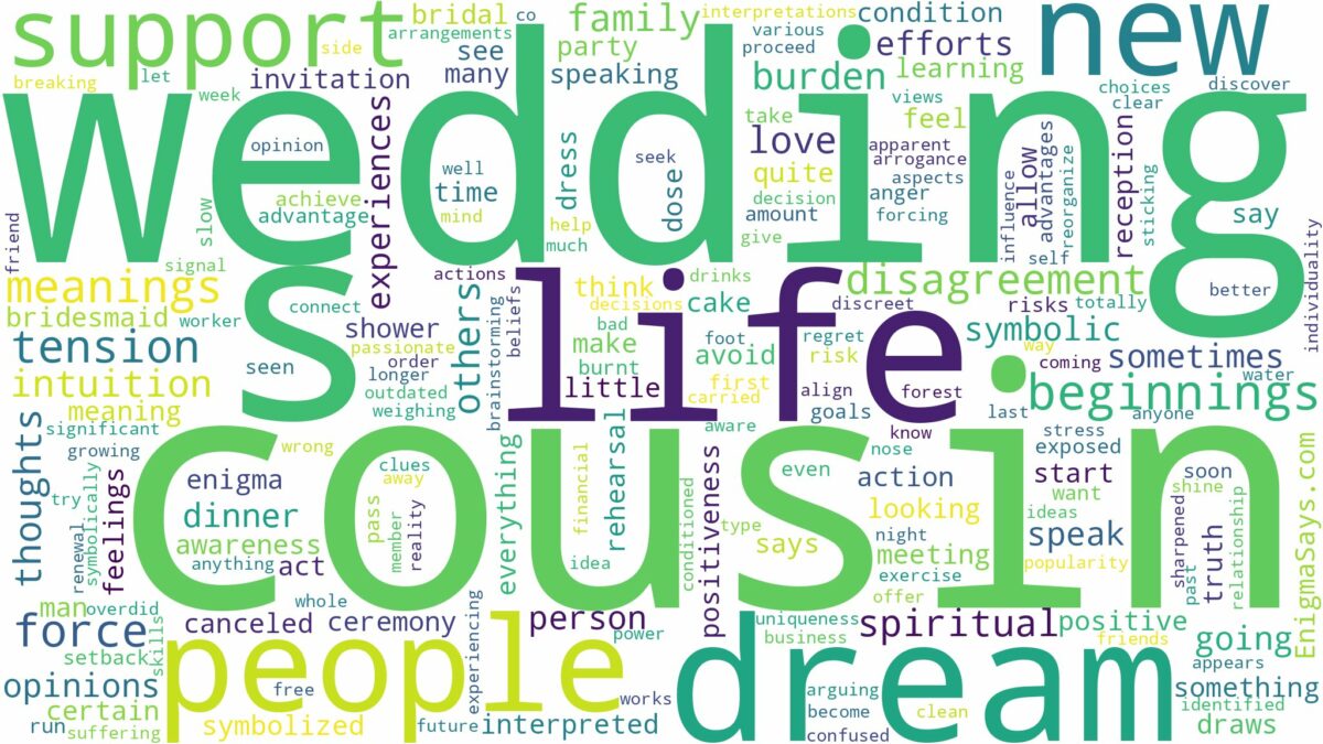 dreaming of cousin wedding and related dreams with their meanings in a word cloud