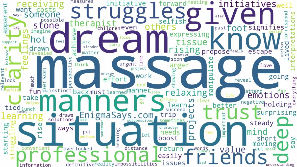 dreaming of being given a massage and related dreams with their meanings in a word cloud