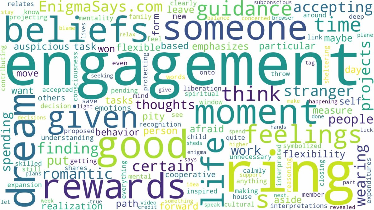 dreaming of being given an engagement ring and related dreams with their meanings in a word cloud