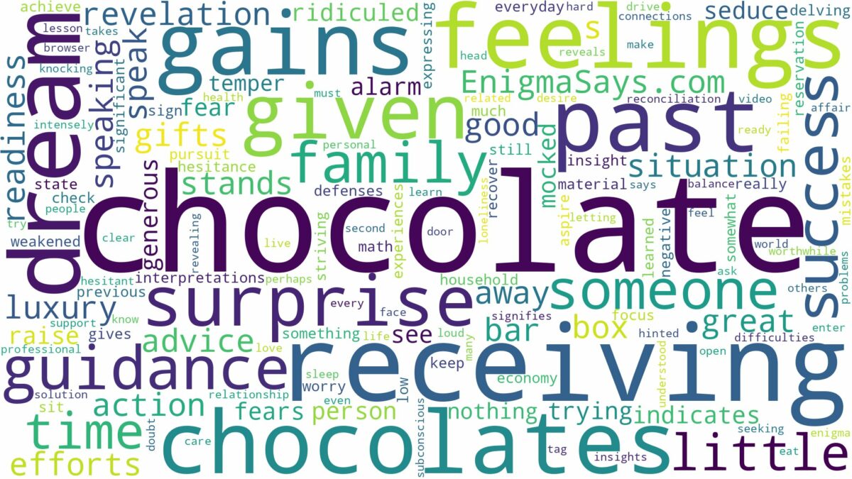 dreaming of being given chocolate and related dreams with their meanings in a word cloud