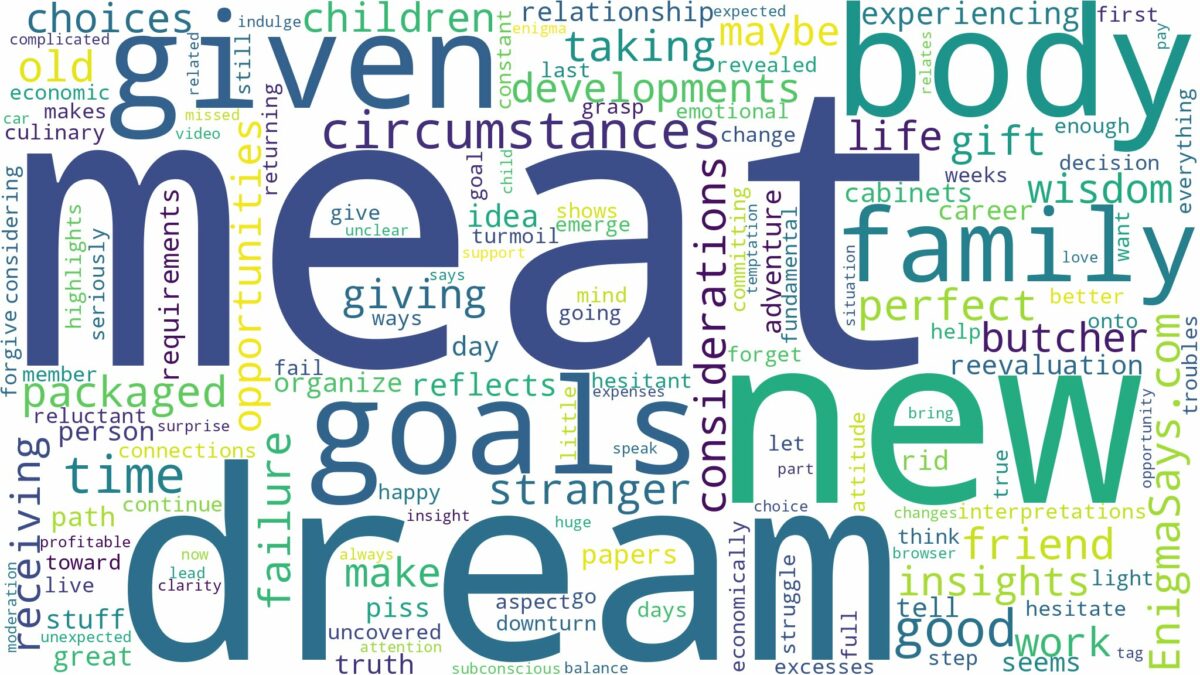 dreaming of being given meat and related dreams with their meanings in a word cloud