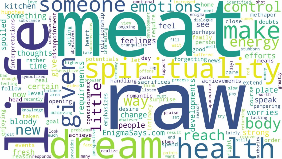 dreaming of being given raw meat and related dreams with their meanings in a word cloud