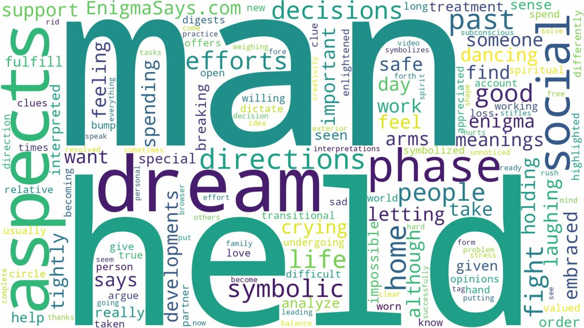 dreaming of being held by a man and related dreams with their meanings in a word cloud