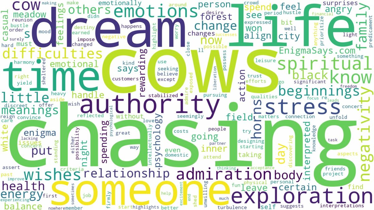 dreaming of cow chasing and related dreams with their meanings in a word cloud