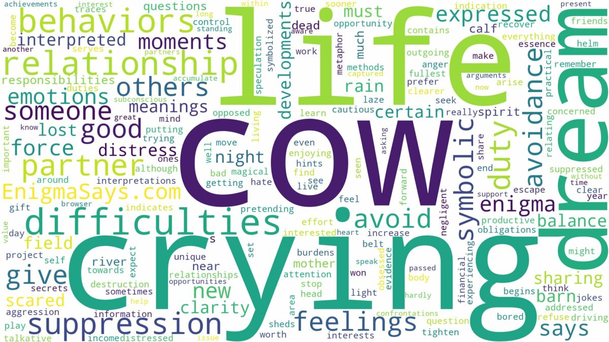 dreaming of cow crying and related dreams with their meanings in a word cloud