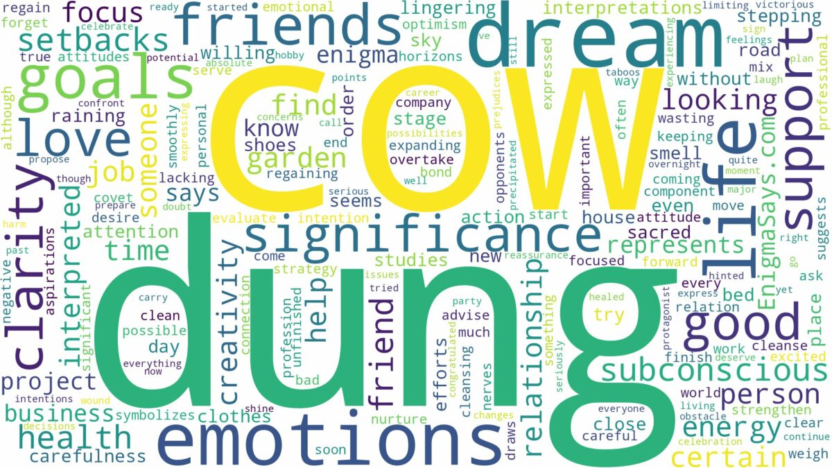 dream about cow dung and related dreams with their meanings in a word cloud