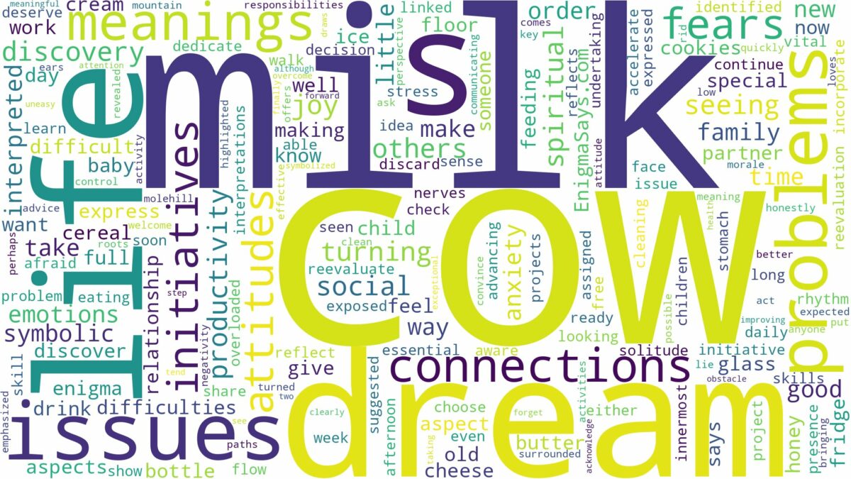 dream about cow milk and related dreams with their meanings in a word cloud